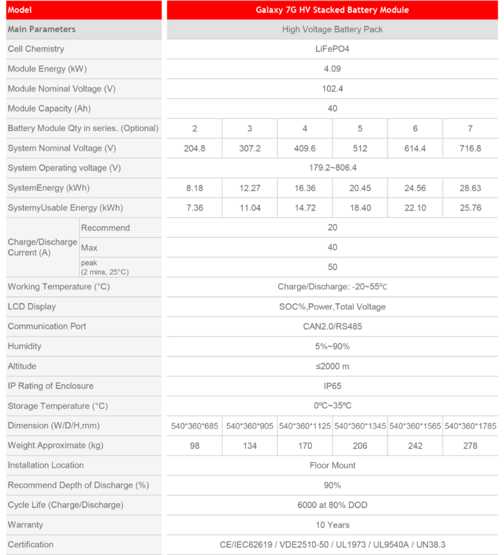 Galaxy 7G HV Plus Stack Battery Module - Cellcronic Inverter